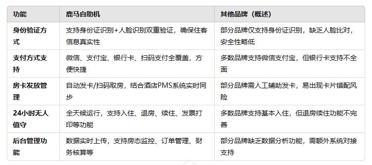 其他品牌对比.png